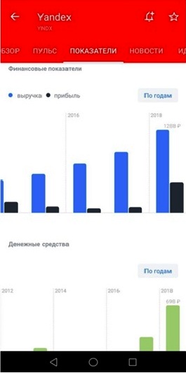 купить акции Яндекса