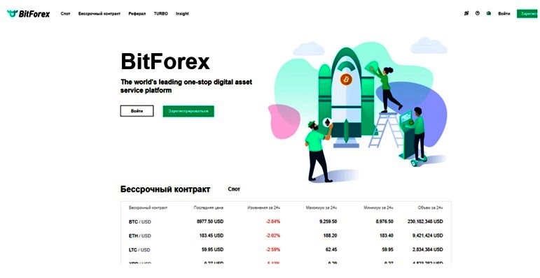 лучшие биржи криптовалют BitForex
